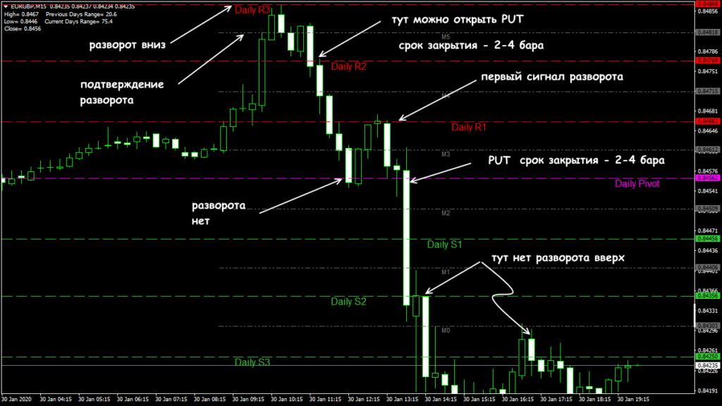 по новостям торговля