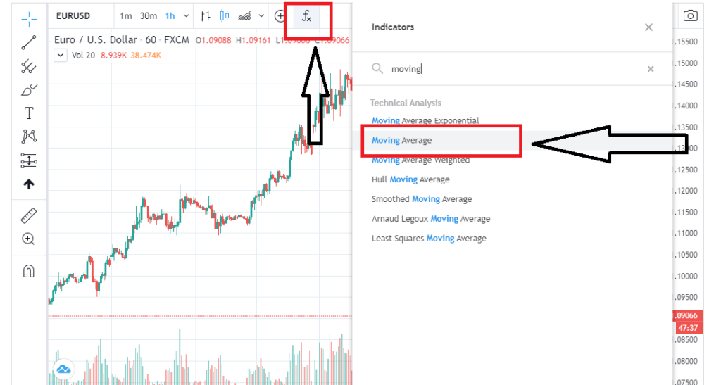 мовинг авераже