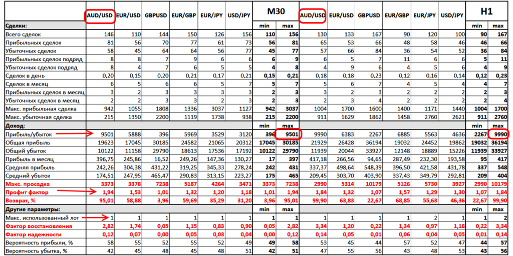 анализ сделок