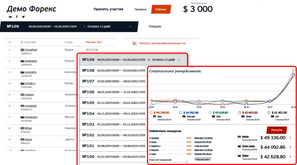 демо форекс