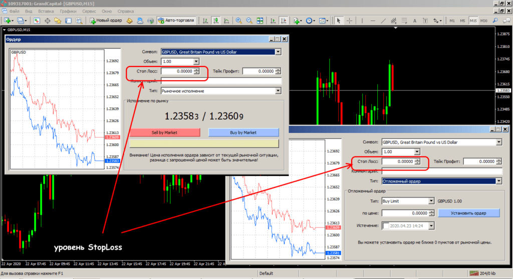 стоп лосс в мт4