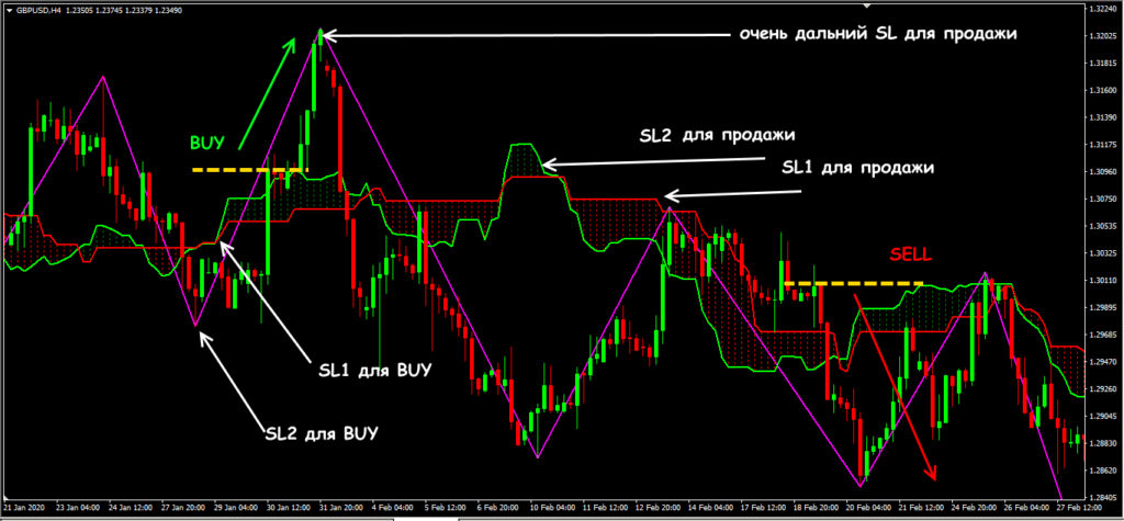 свечные паттерны