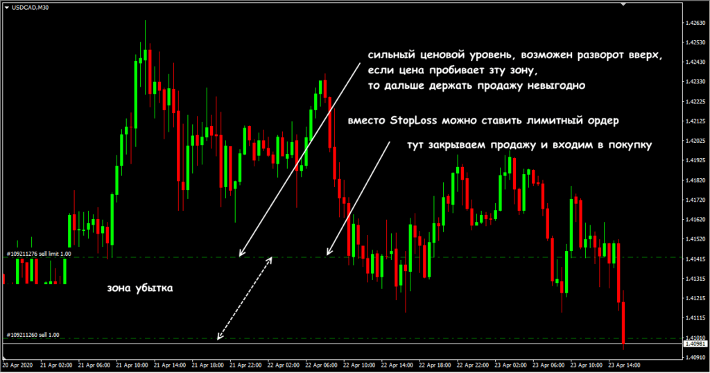 пример на практике