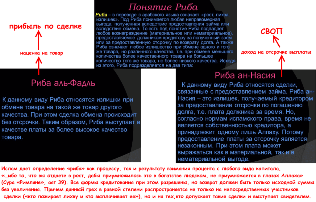 исламские счета