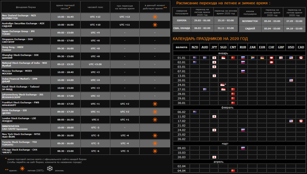 расписание сессий