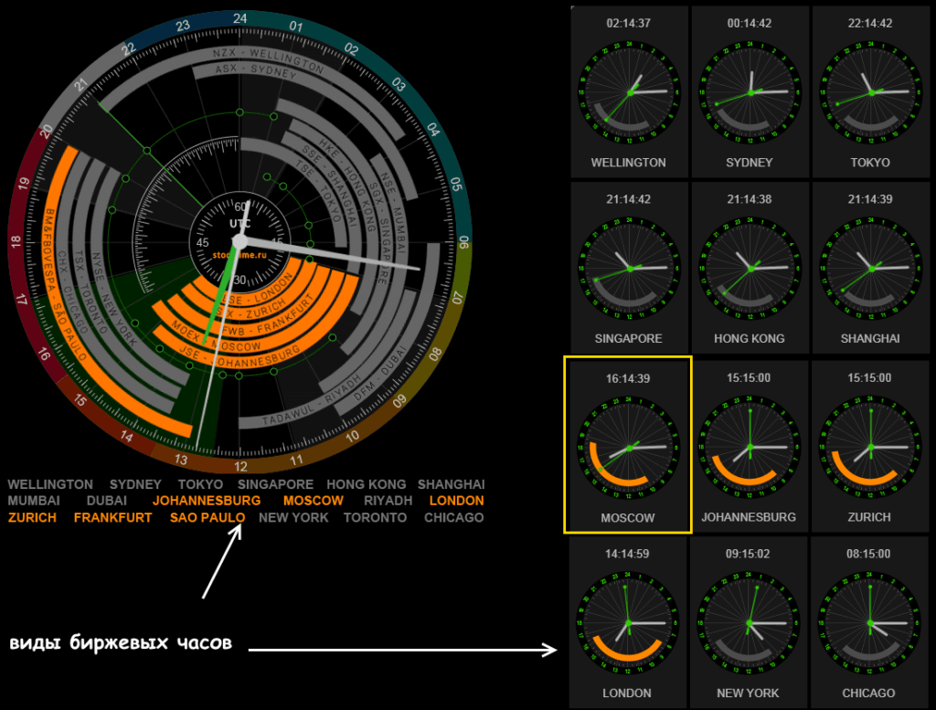 виды биржевых часов