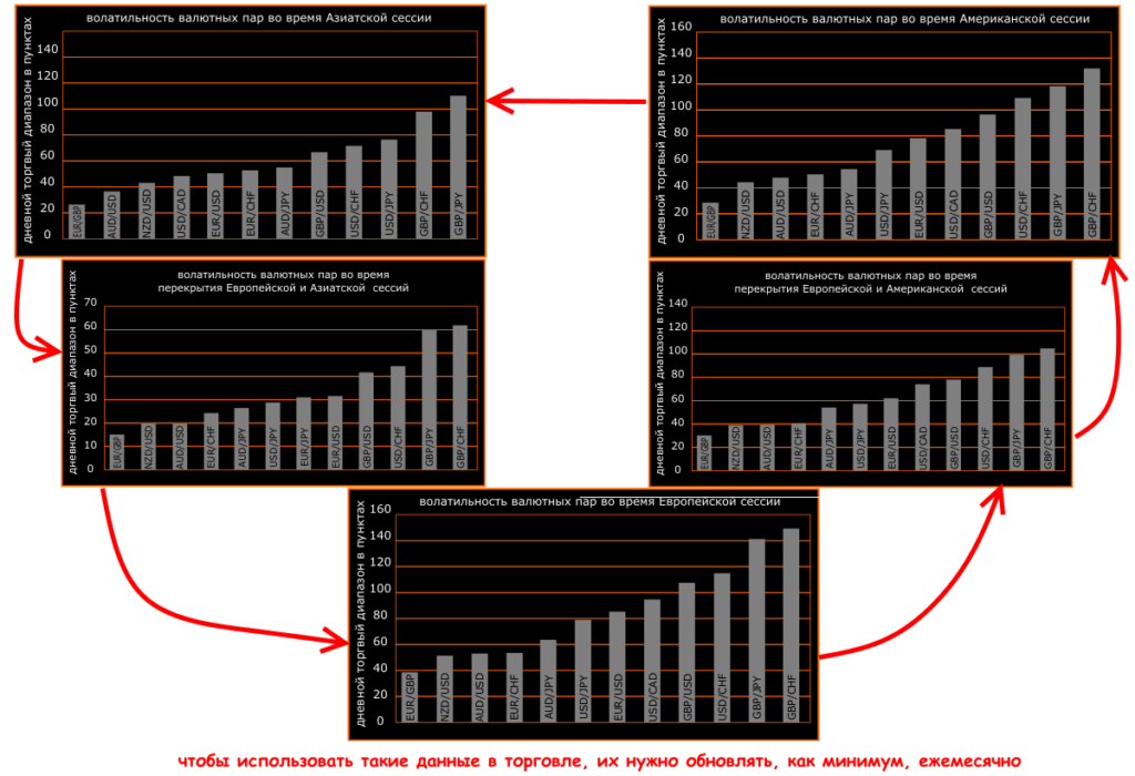 волатильность пар