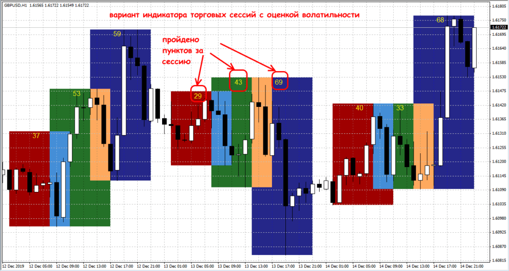 вариант индикатора ТС