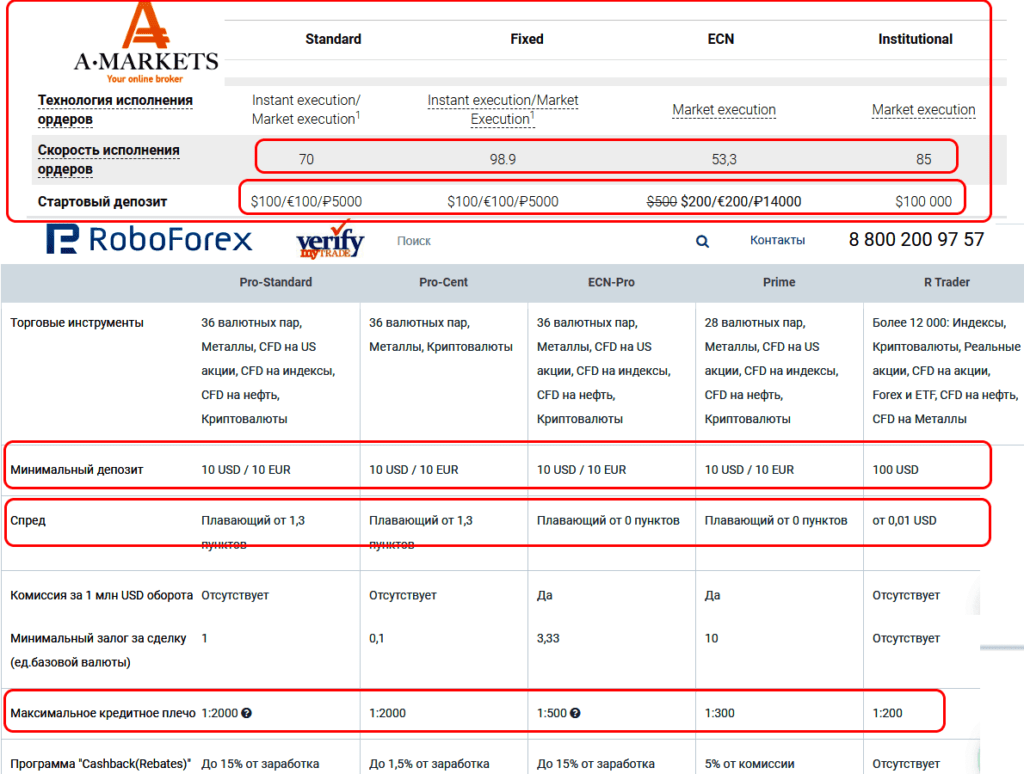 выгодные счета