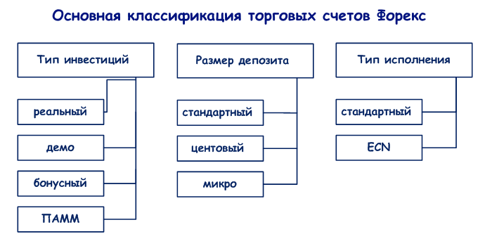 классификация счетов