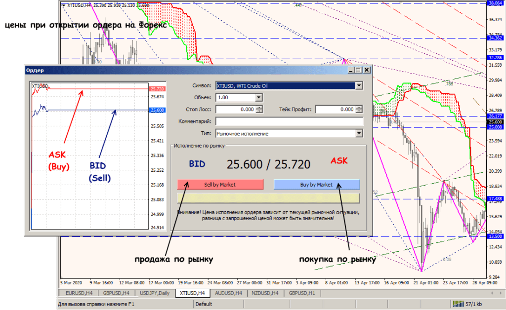 бит аск в торговле