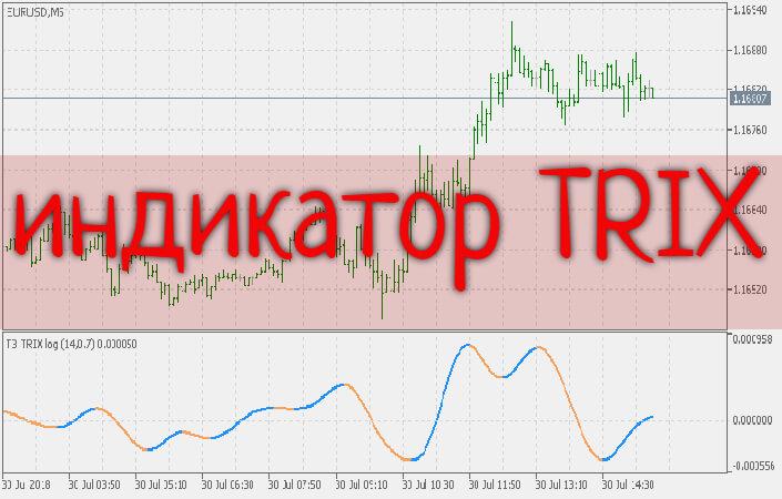 Форекс индикатор TRIX: движемся строго по тренду