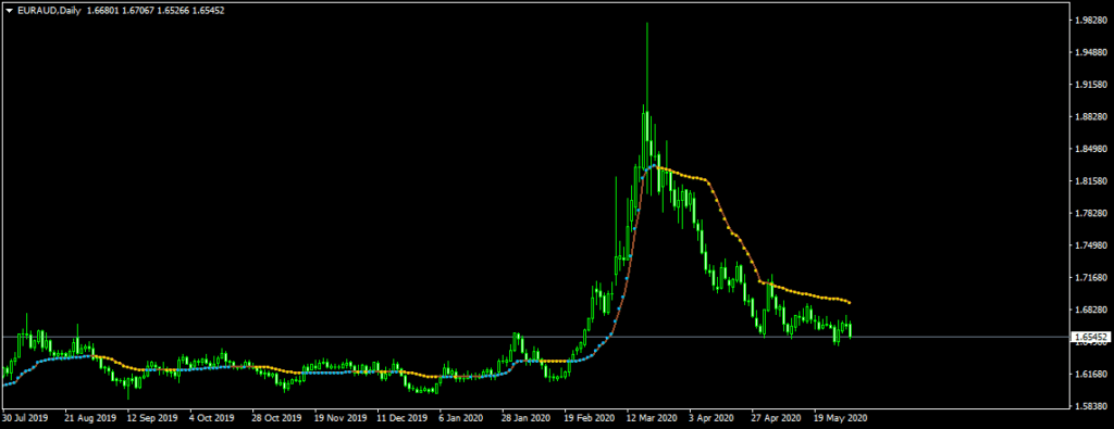 анализ индикатора