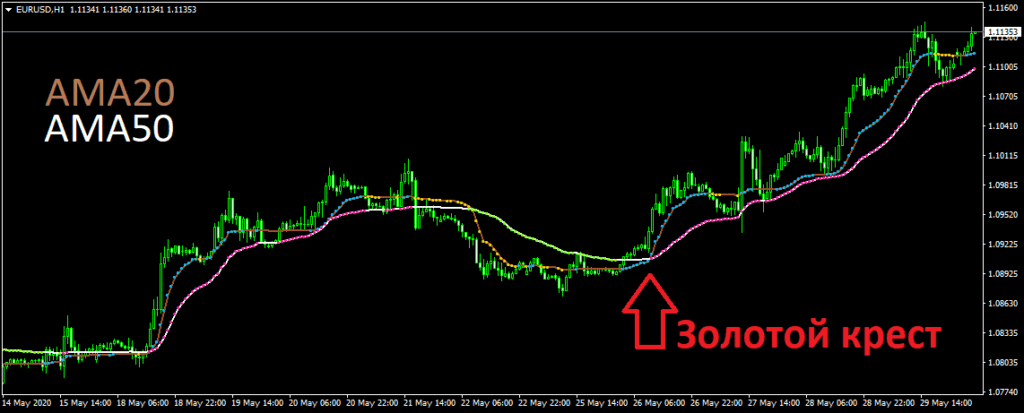 фигура золотой крест