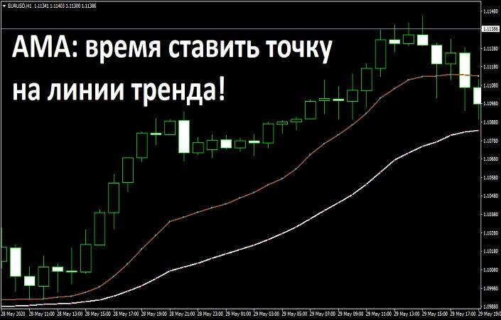 Индикатор AMA: незаменимый помощник или пятое колесо?