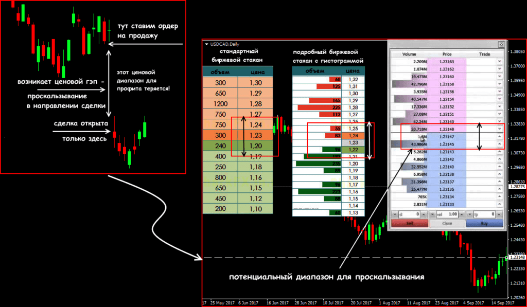 диапазон проскальзывания