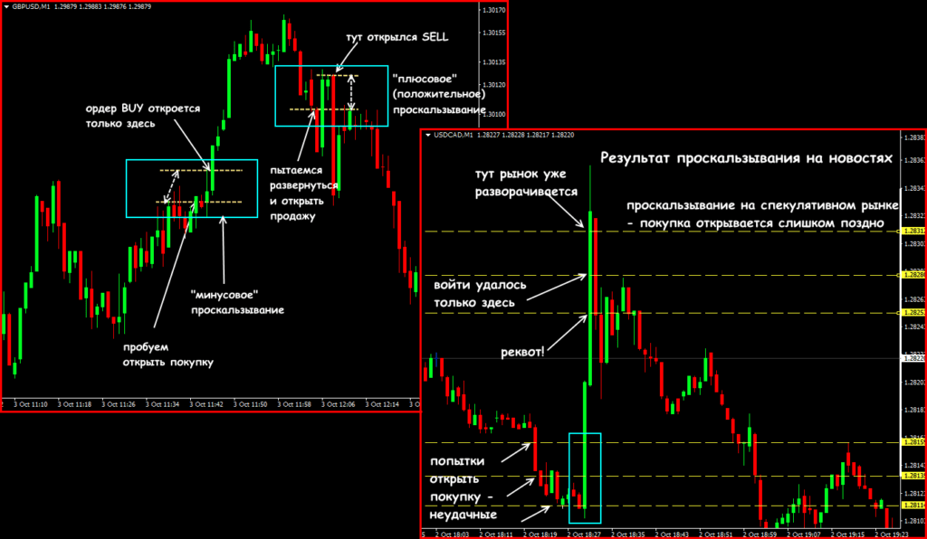 результат проскальзывания