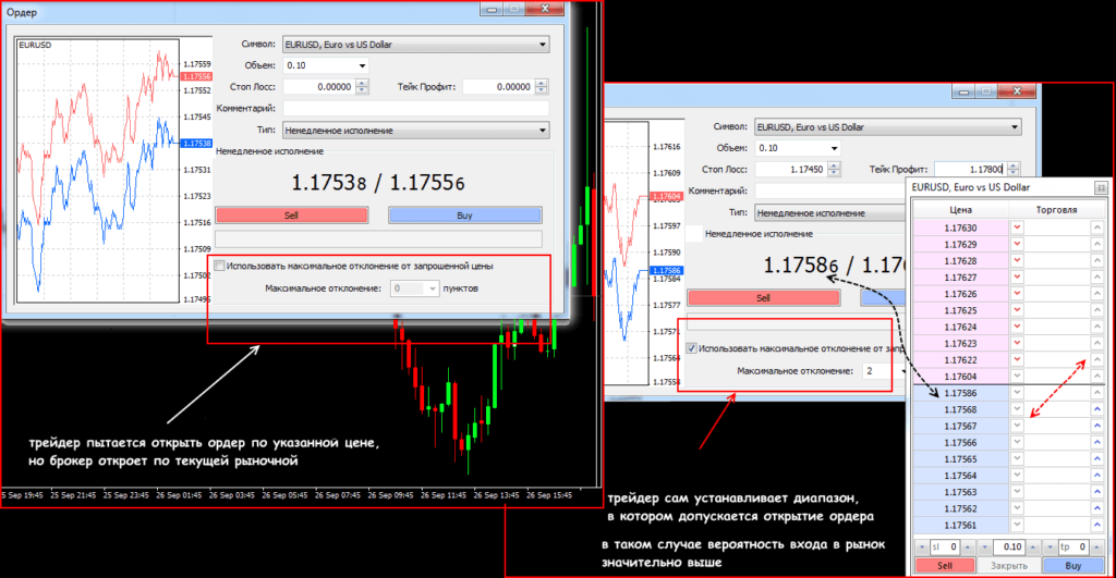 пример торговли