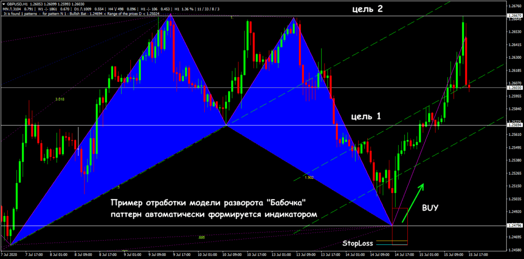пример разворота бабочка