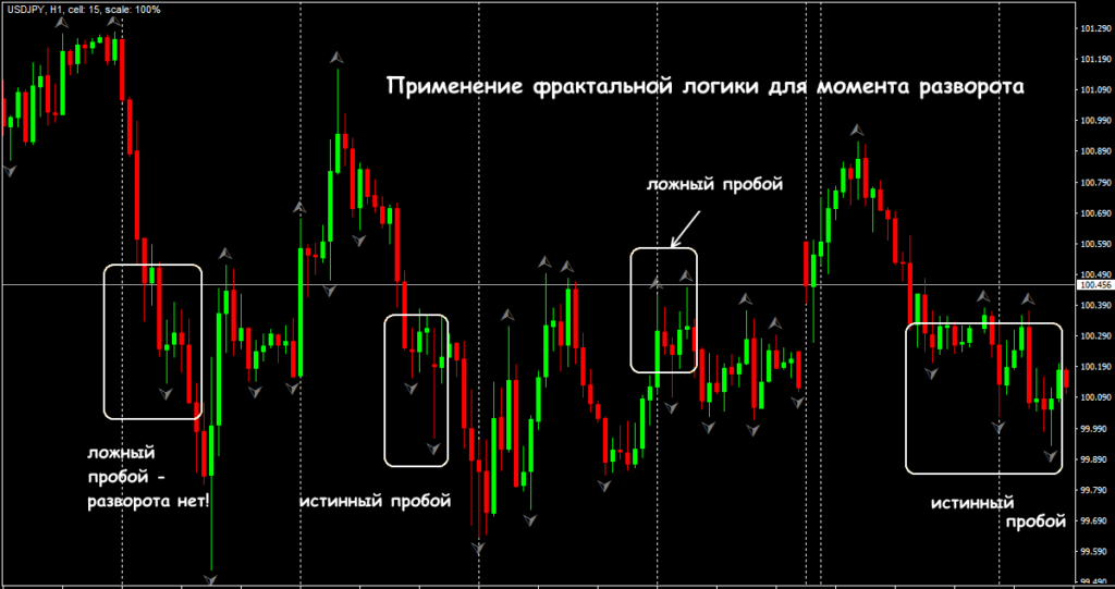 фрактальный анализ