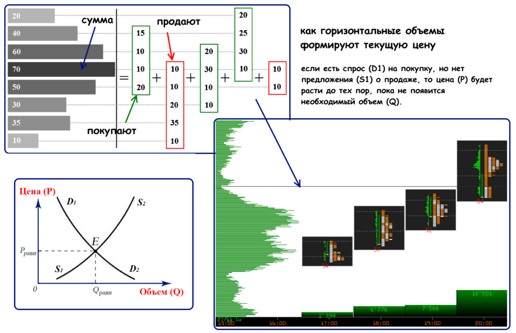 горизонтальный анализ