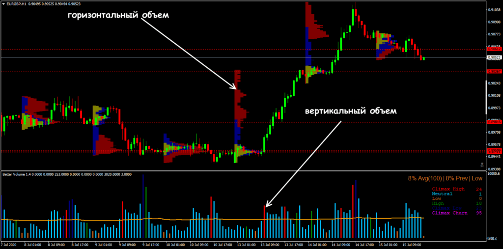 вертикальный анализ