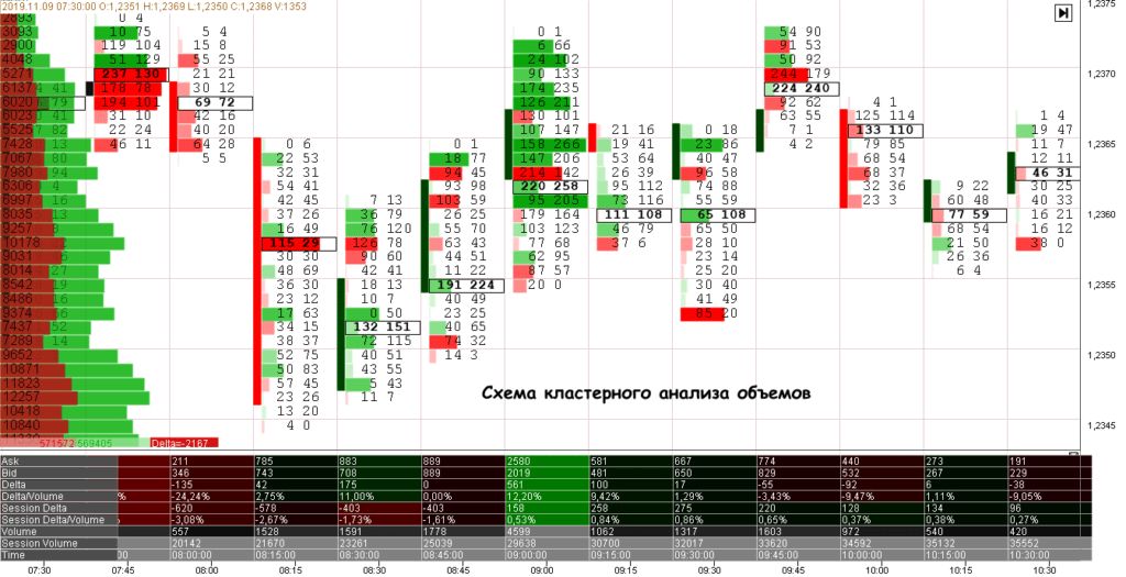 кластерный анализ