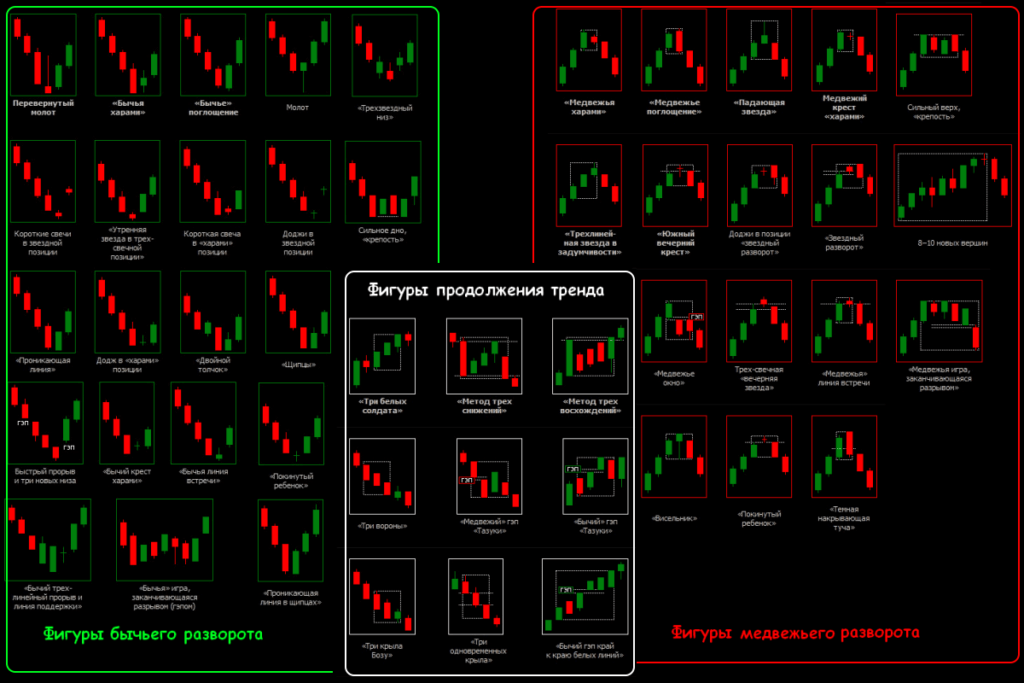 фигуры продолжения тренда