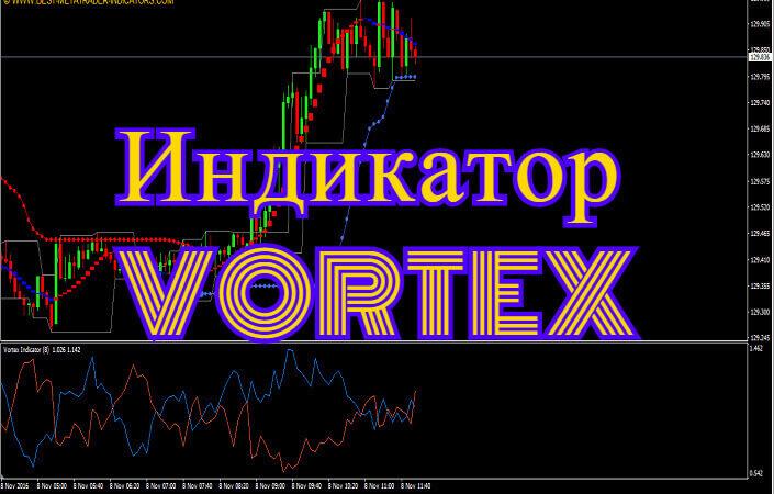 Индикатор Vortex: простой, полезный, опасный
