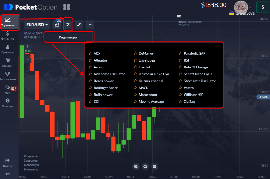 доступные индикаторы