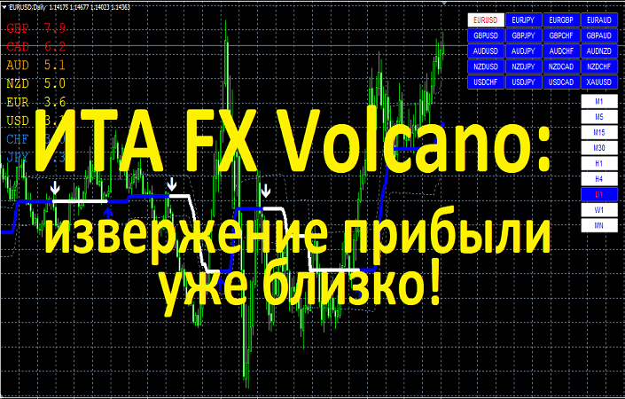 Настройка индикатора FX Volcano и особенности работы с ним