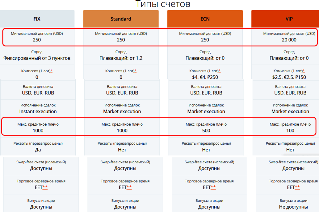 типы счетов