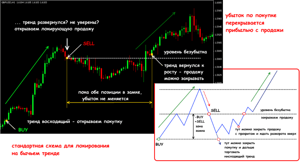 пример замка