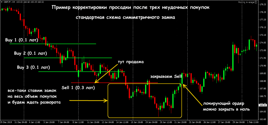 обычный замок