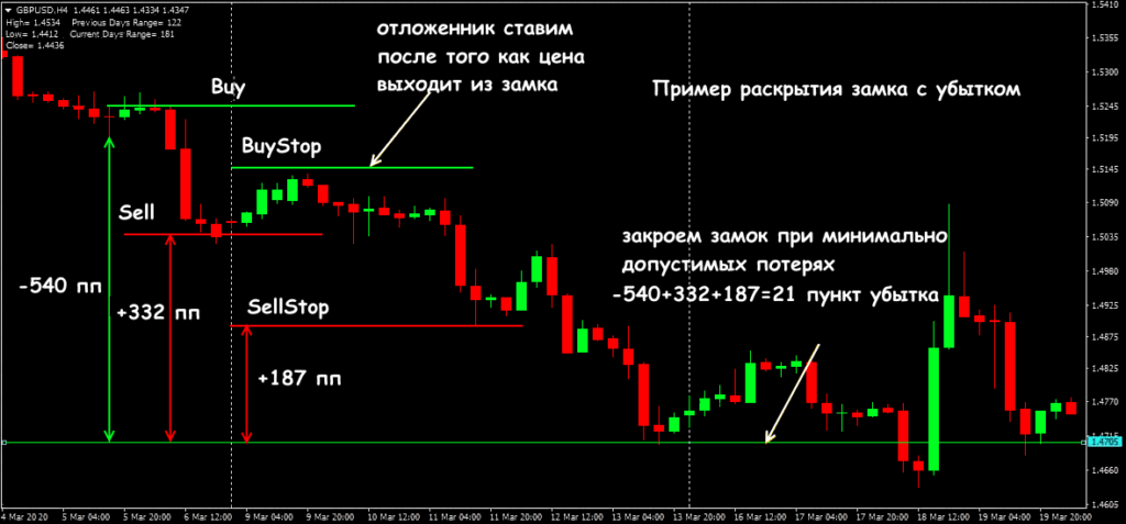 пример локирования