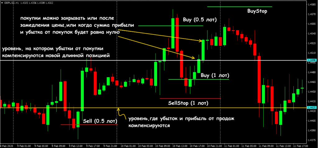 локирование объемом