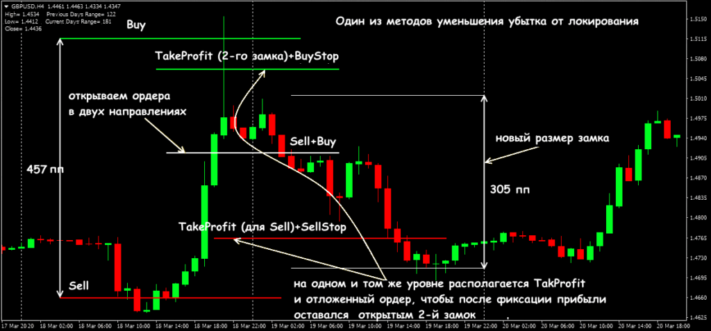 снижение потерь