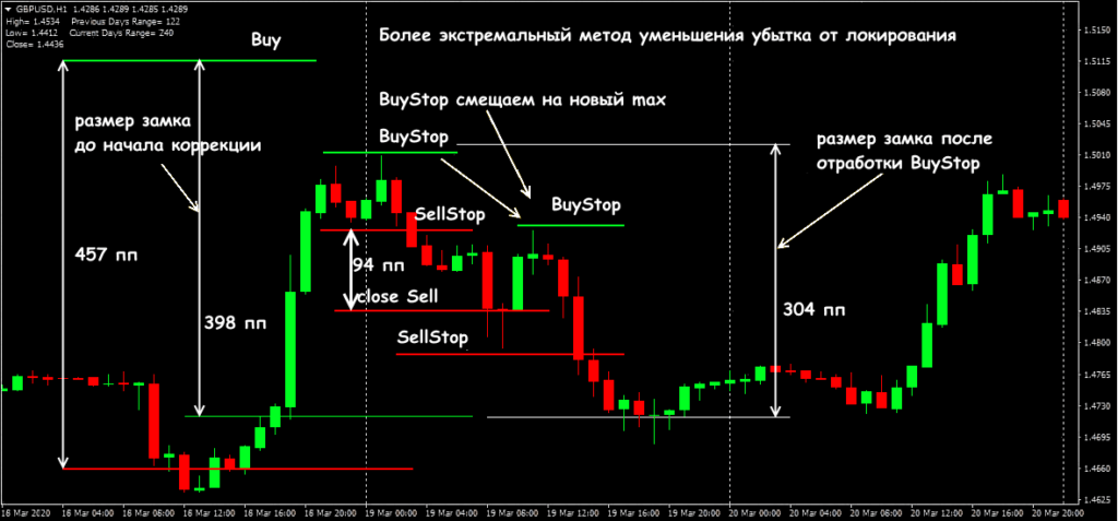 снижение убытка