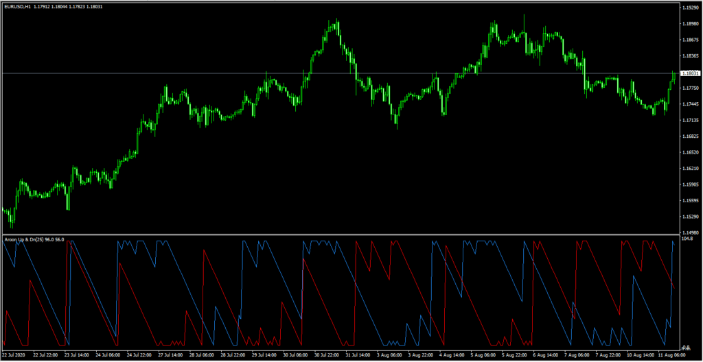 внешний вид ароон