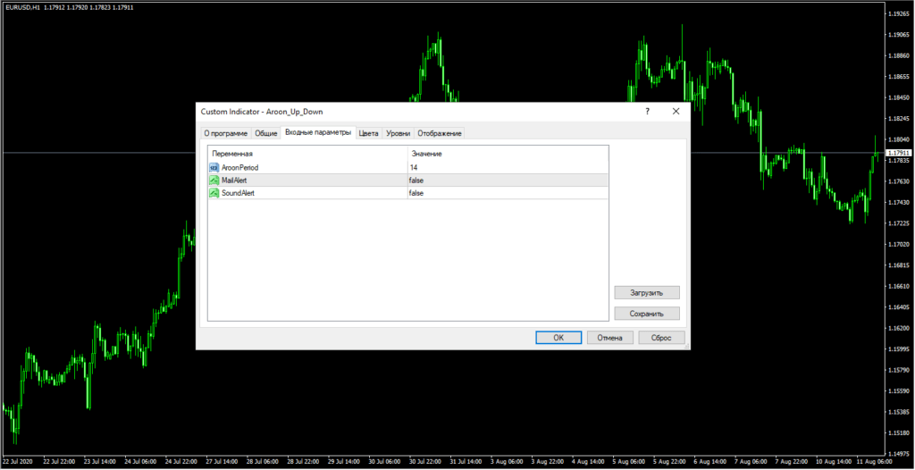 Настройка осциллятора