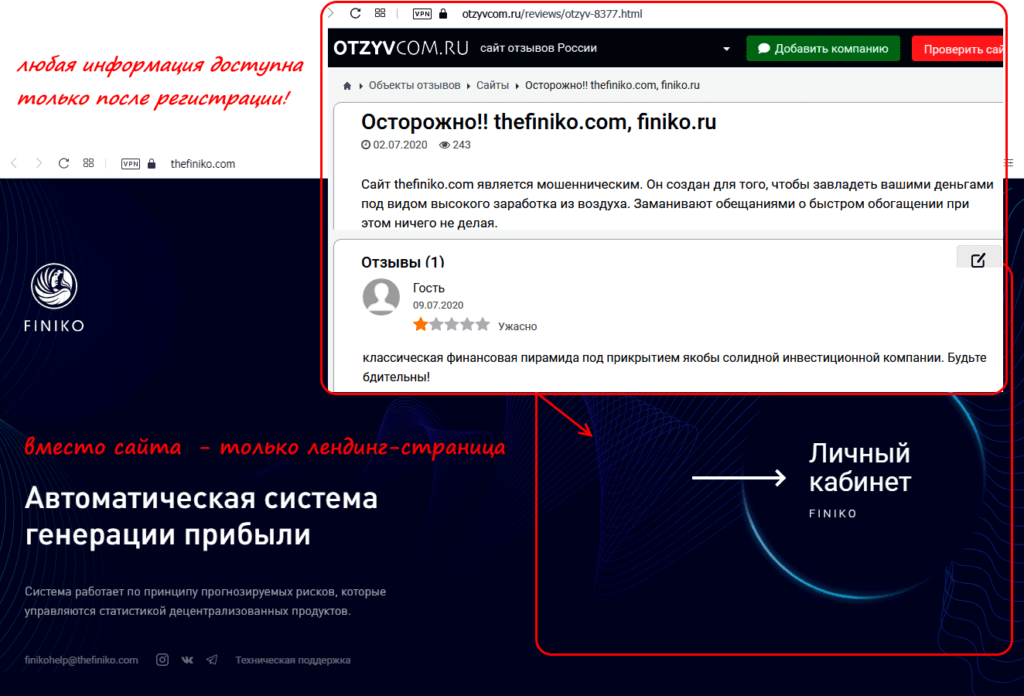 сайт финико