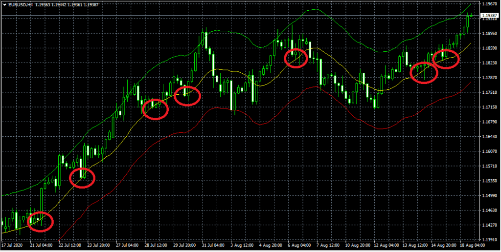 стратегии торговли