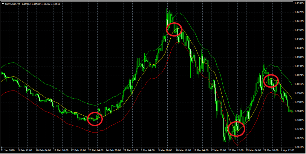 пример торговли