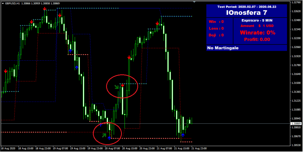 стратегия торговли