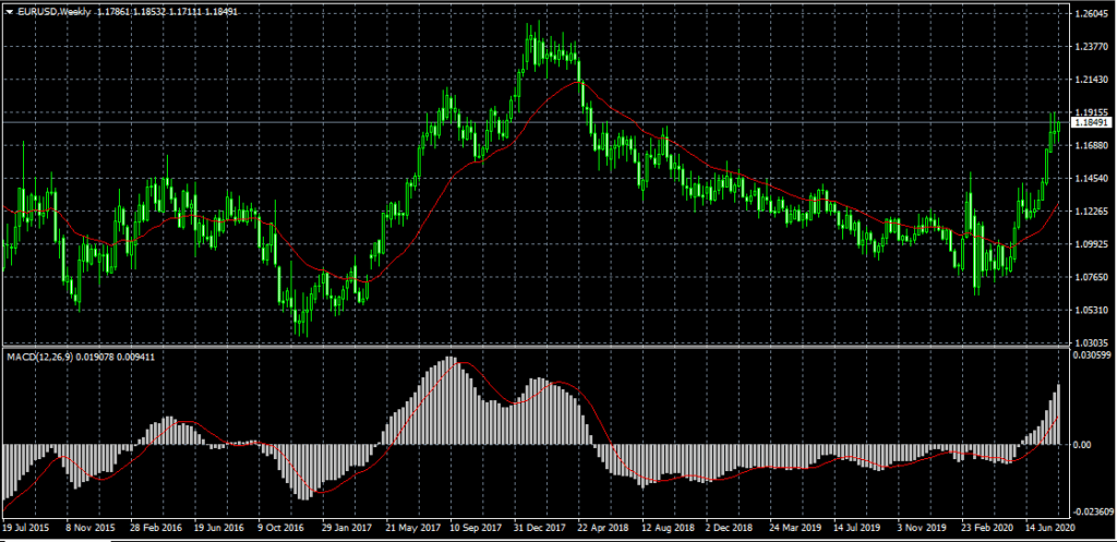 инструменты для стратегии