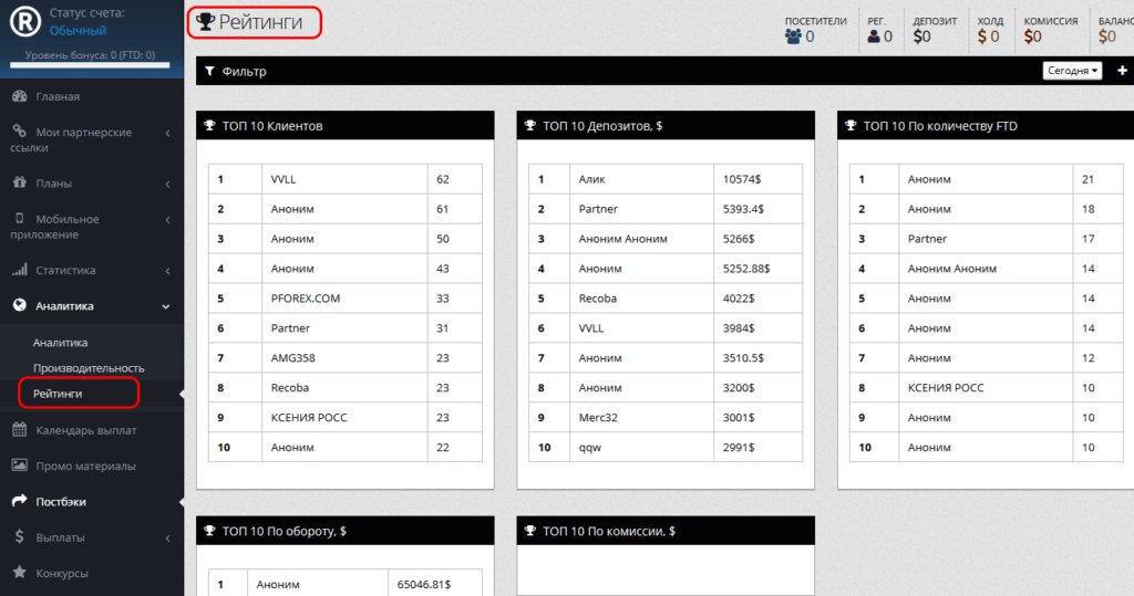 рейтинг партнеров