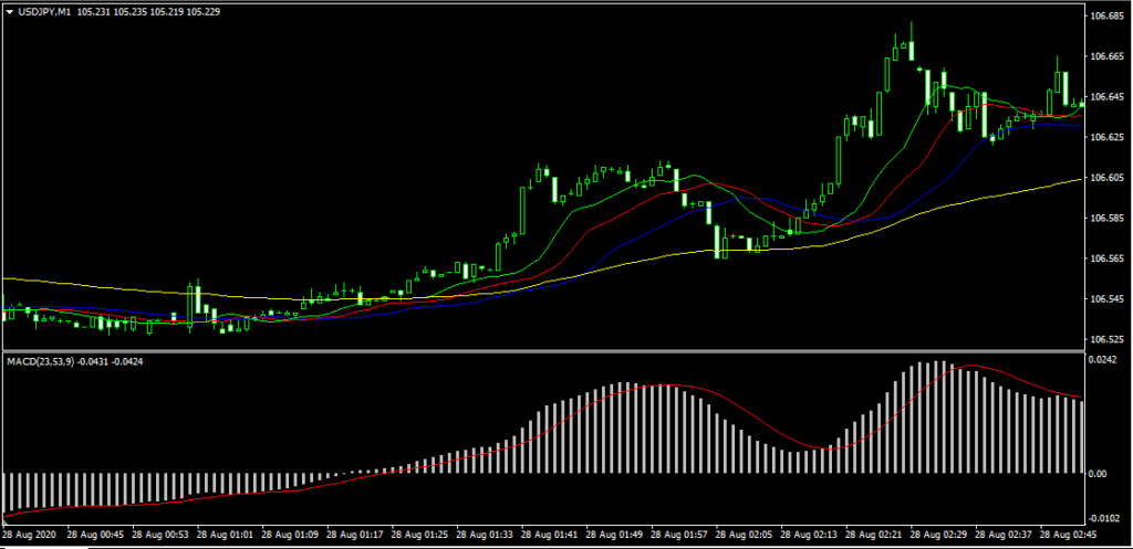 пример сигнала