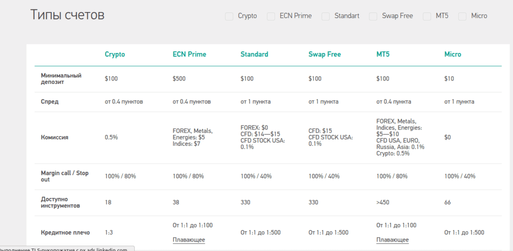 счета гранд капитал