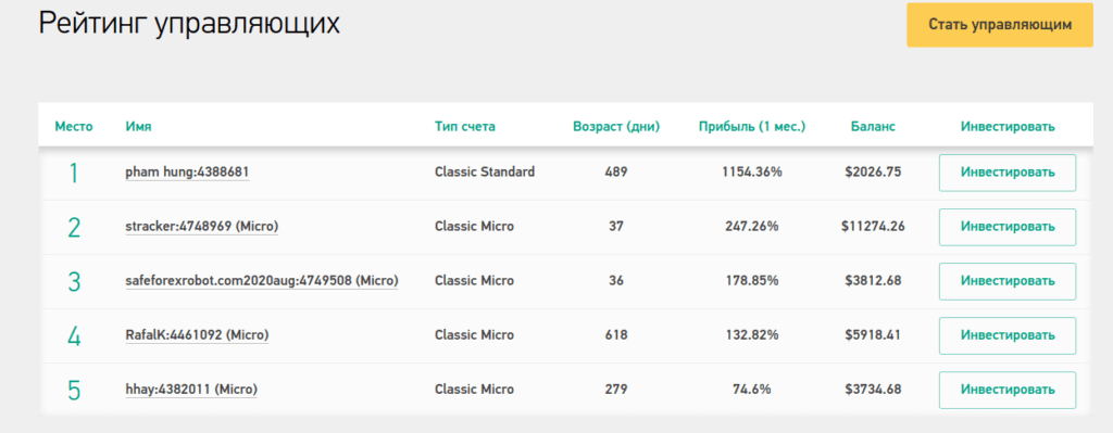 рейтинг управляющих