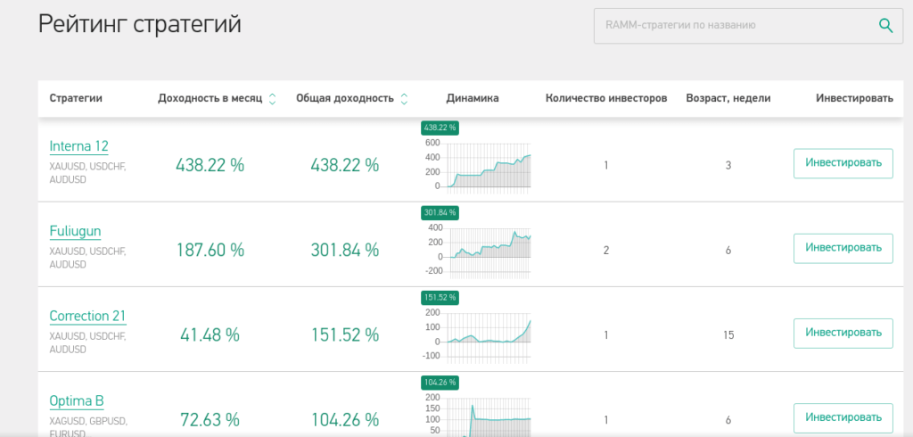 рейтинг стратегий